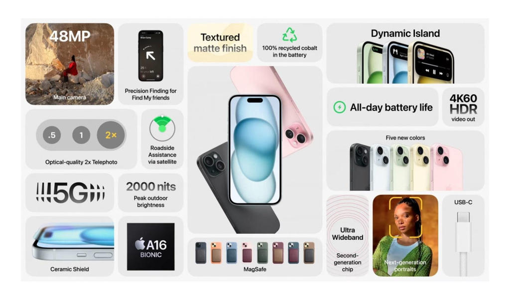 Функции iPhone 15 – USB-C, Dynamic Island, камера 48 Мп и A16 Bionic